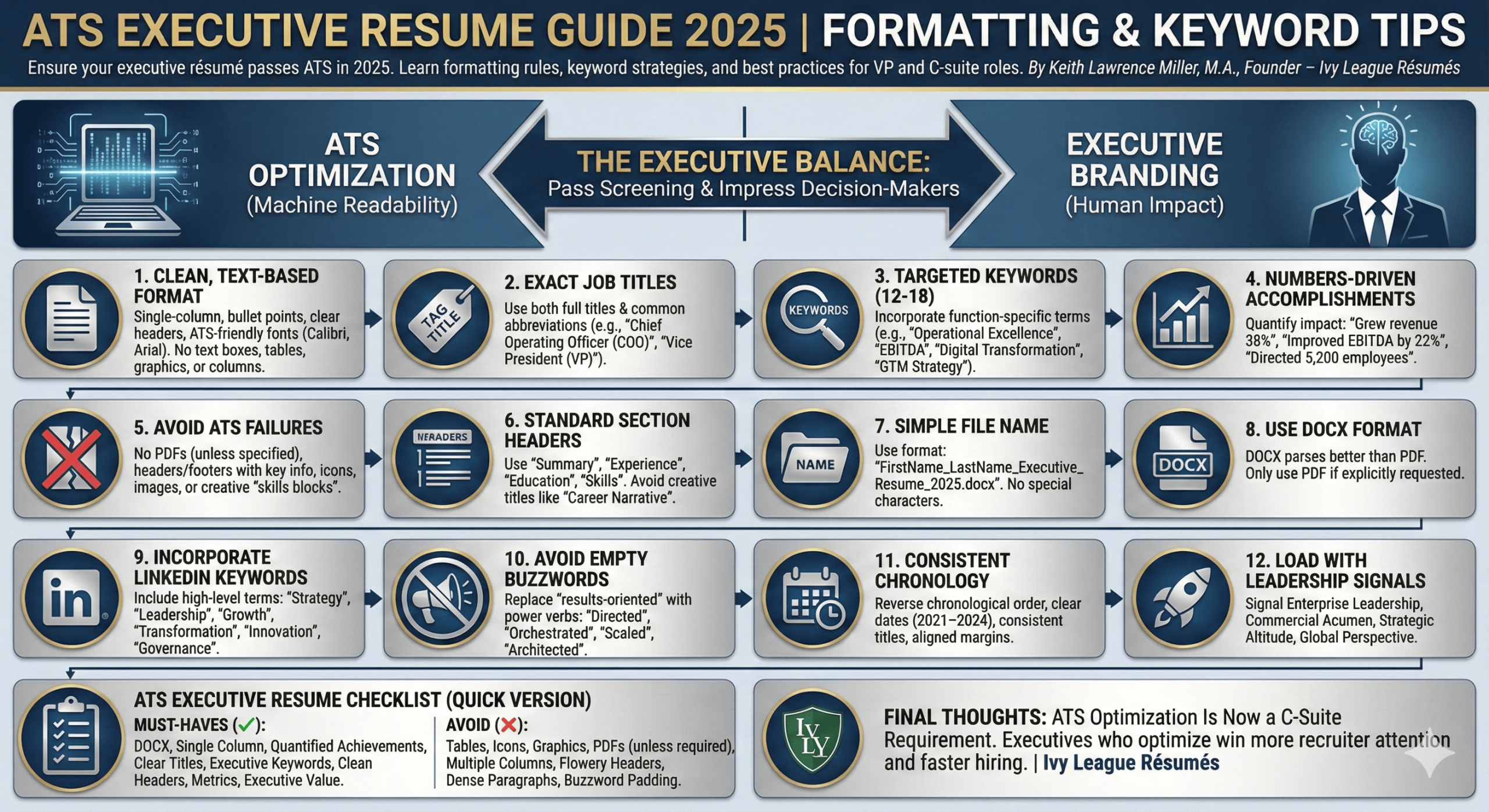 ATS-Executive-Resume-Guide-2025