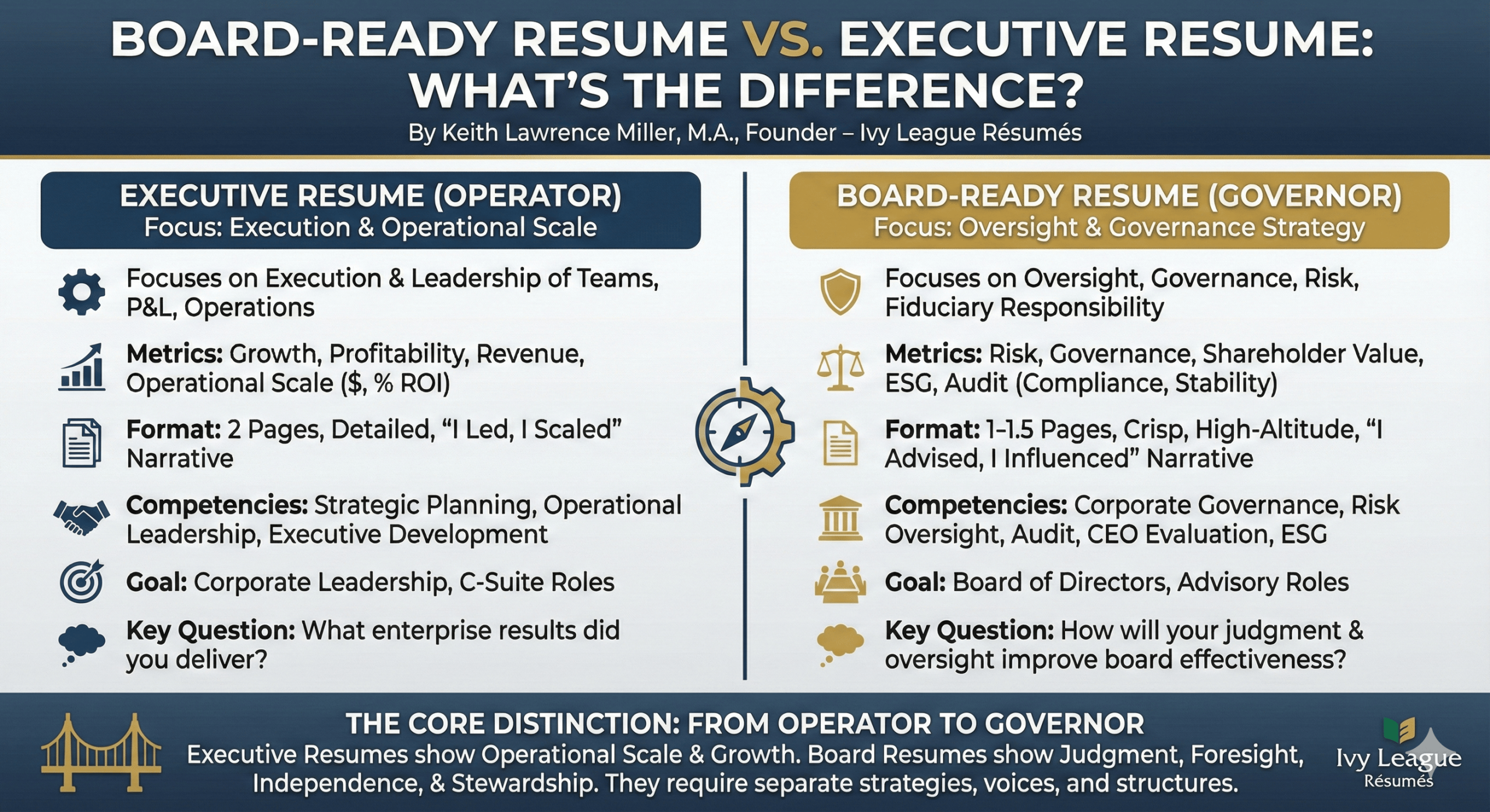 Board-Ready-Resume-vs-Executive-Resume