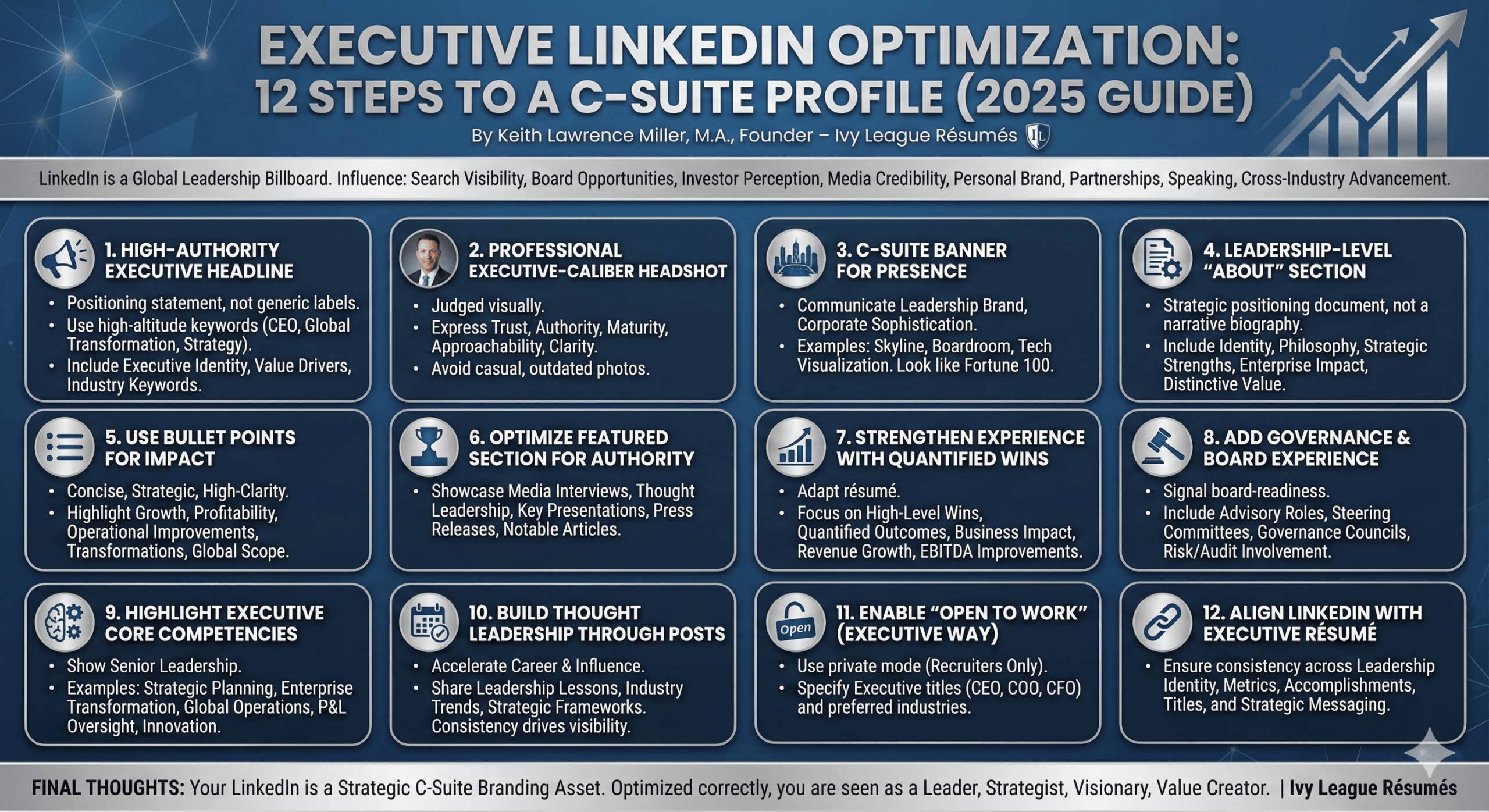 Executive LinkedIn Optimization
