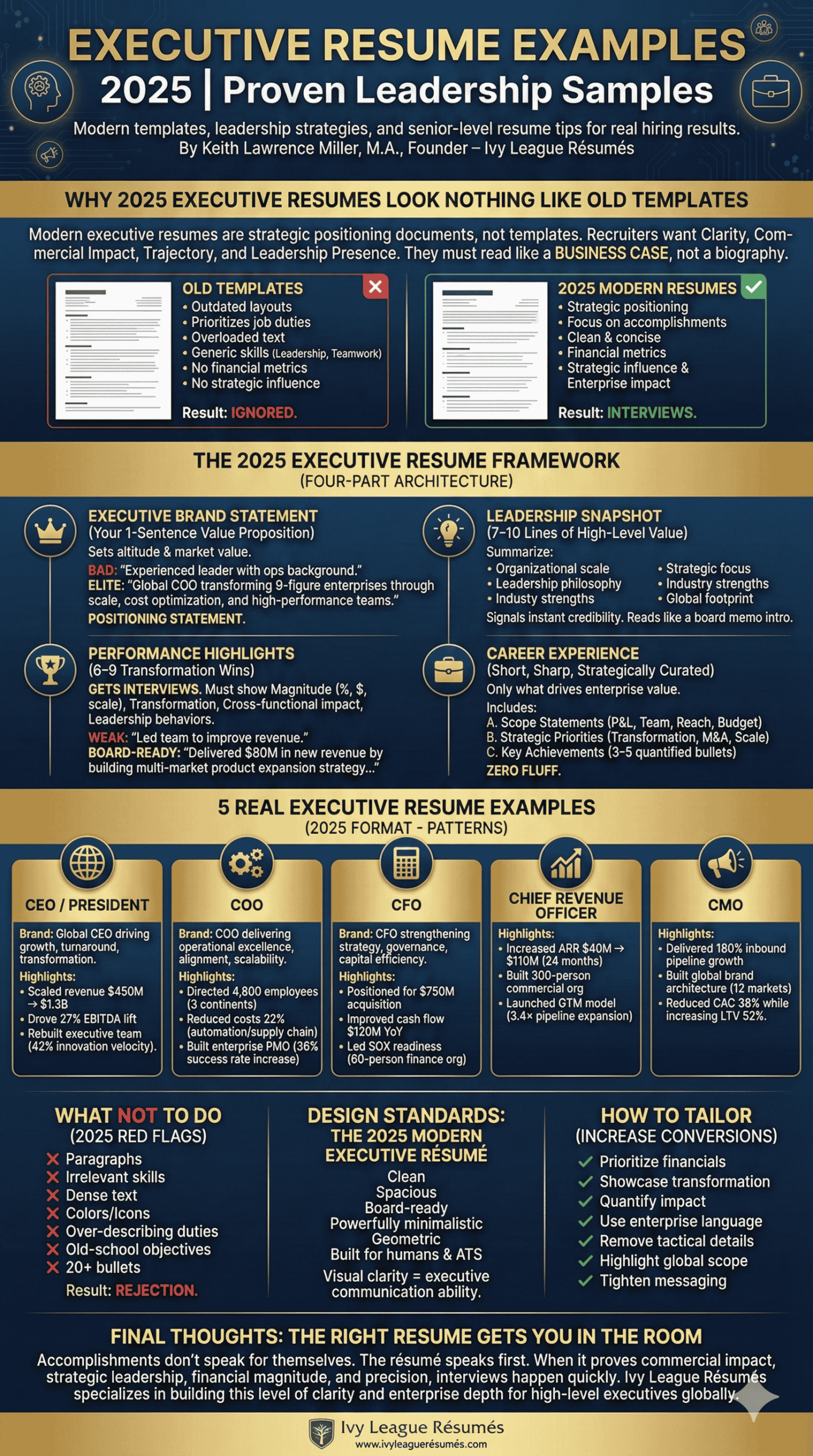 Executive Resume Examples