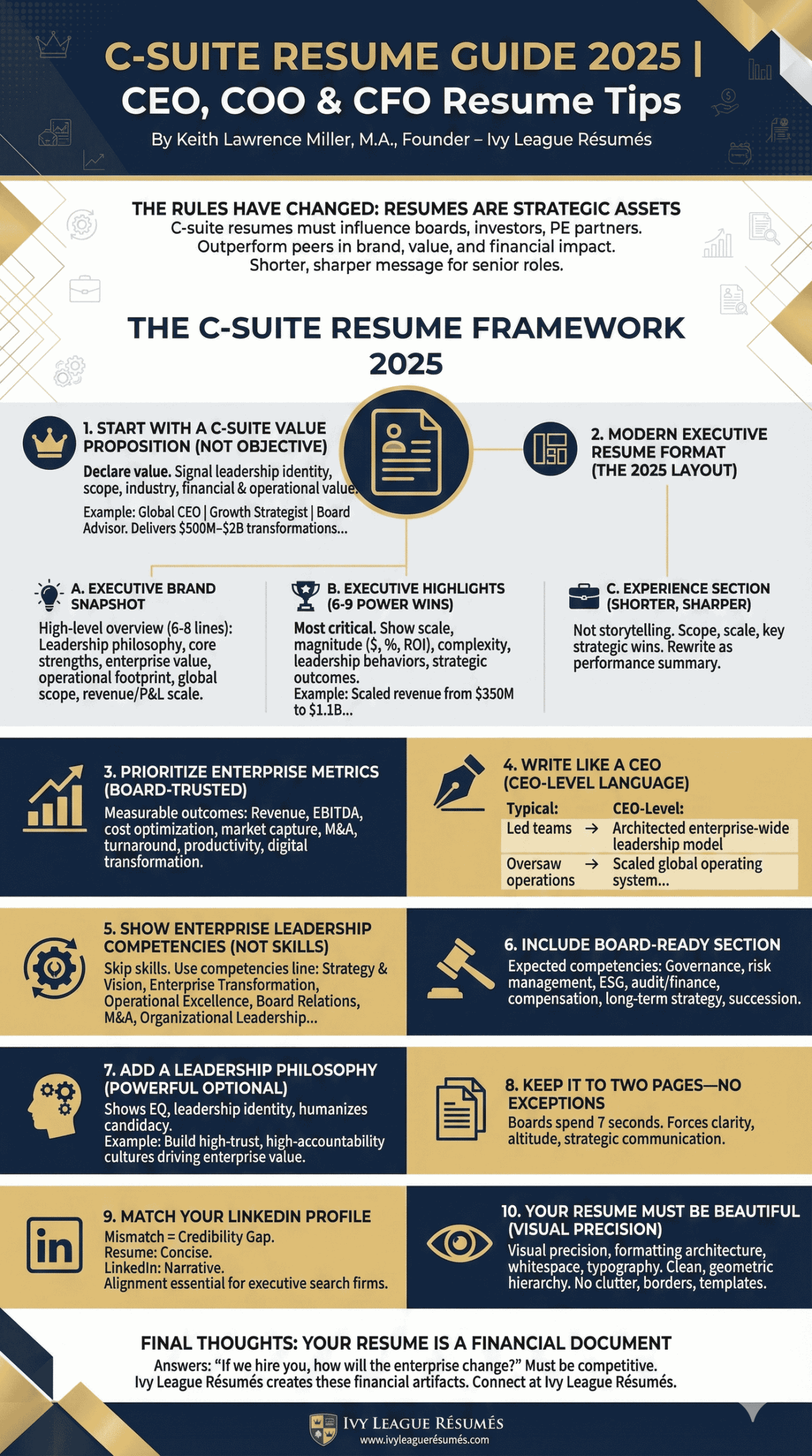 How to Write a C-Suite Resume in 2025