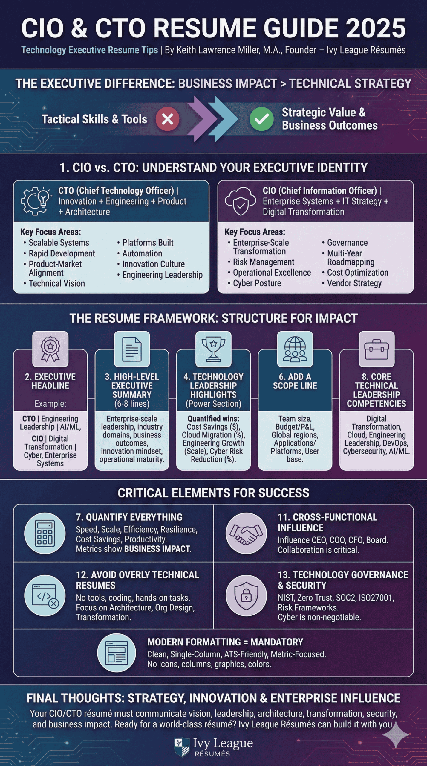 How to Write a CIO CTO Resume
