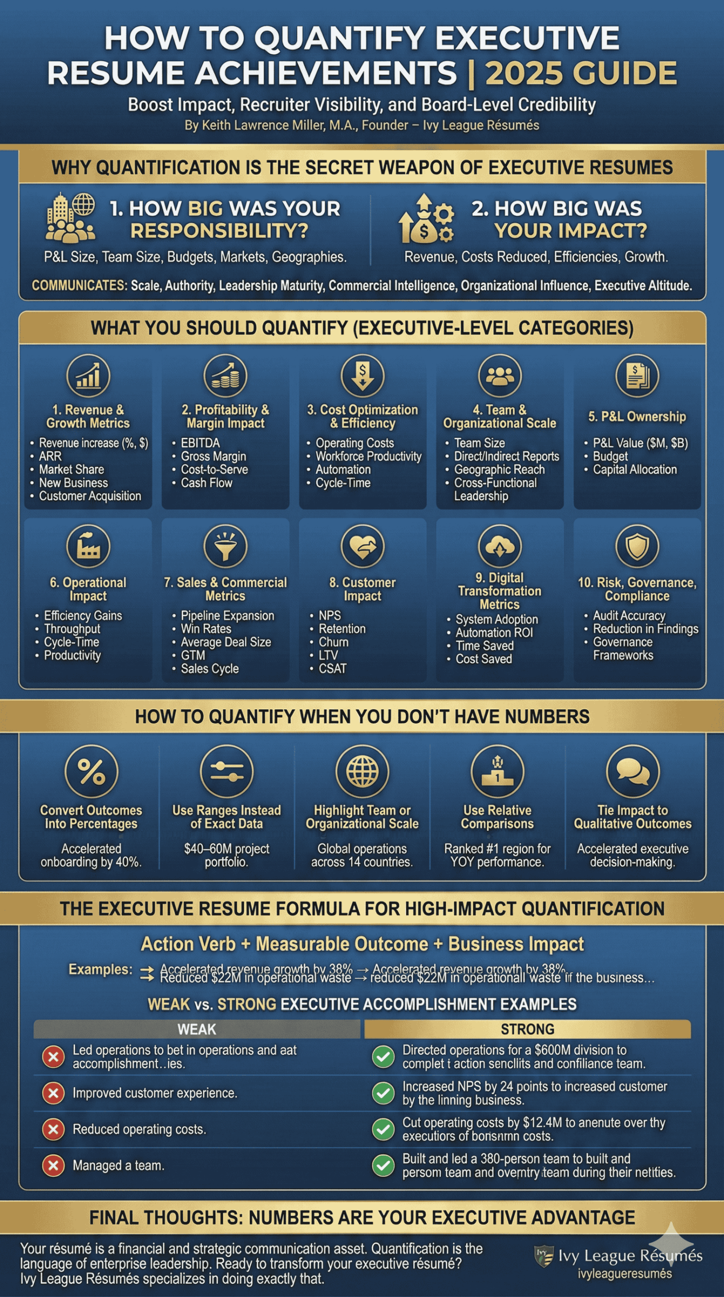 Quantify-Accomplishments-on-an-Executive-Resume