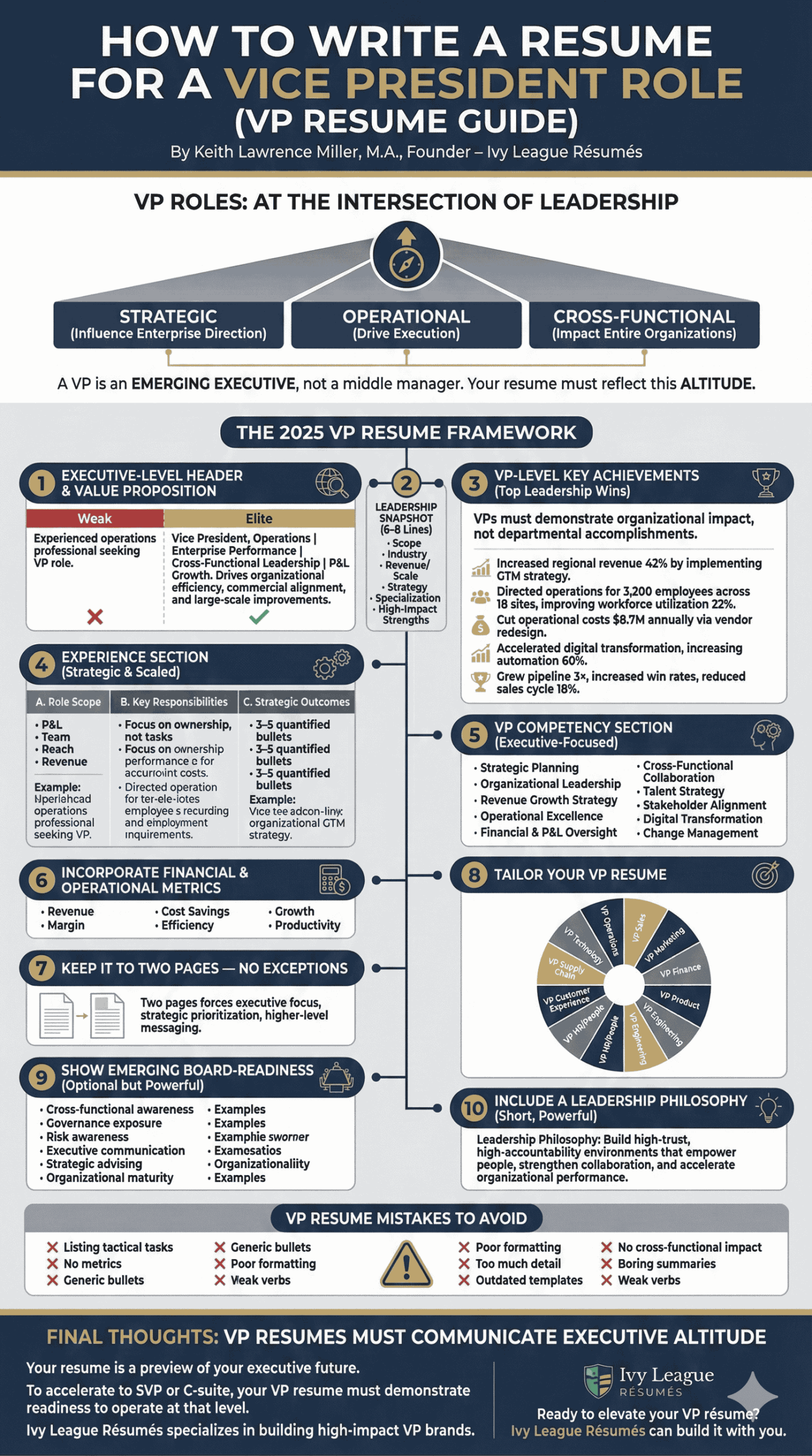 Resume for a Vice President Role (VP Resume Guide)